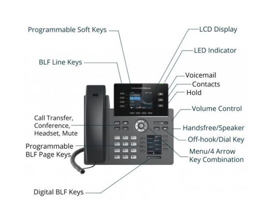 Grandstream GRP2614 Carrier-Grade IP Phone